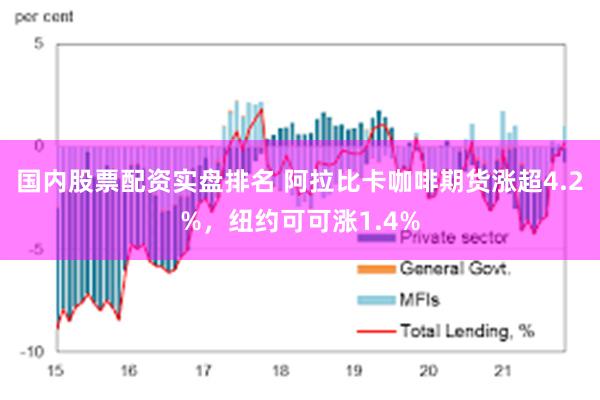 国内股票配资实盘排名 阿拉比卡咖啡期货涨超4.2%，纽约可可涨1.4%