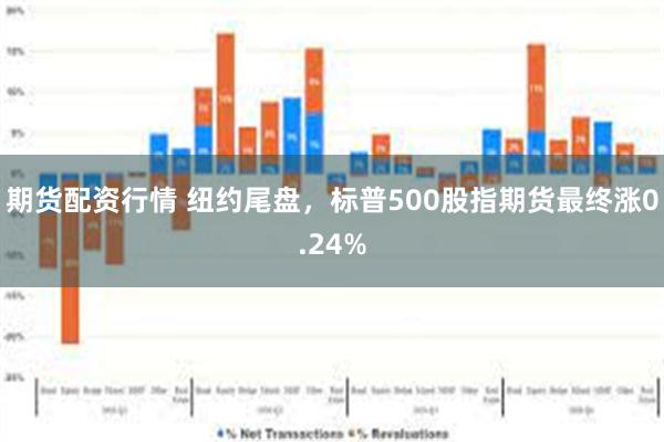 期货配资行情 纽约尾盘，标普500股指期货最终涨0.24%