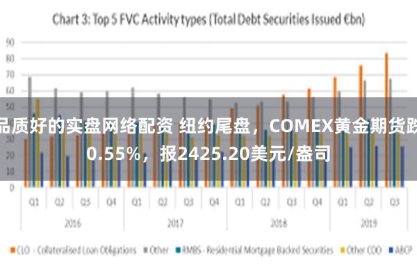 品质好的实盘网络配资 纽约尾盘，COMEX黄金期货跌0.55%，报2425.20美元/盎司