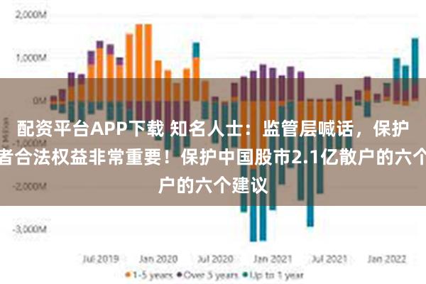 配资平台APP下载 知名人士：监管层喊话，保护投资者合法权益非常重要！保护中国股市2.1亿散户的六个建议