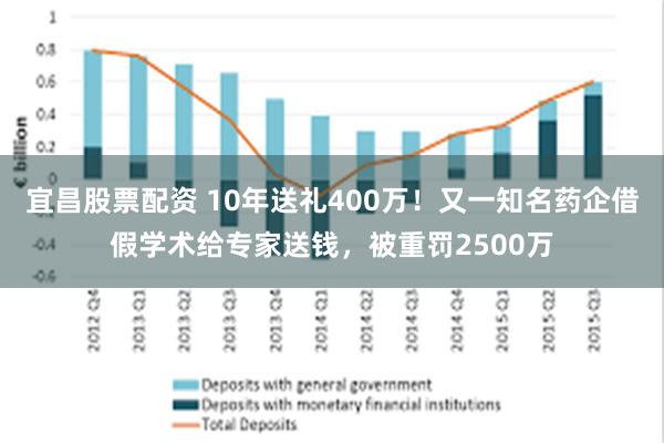 宜昌股票配资 10年送礼400万！又一知名药企借假学术给专家送钱，被重罚2500万