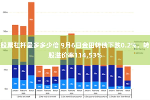 股票杠杆最多多少倍 9月6日金田转债下跌0.2%，转股溢价率114.53%