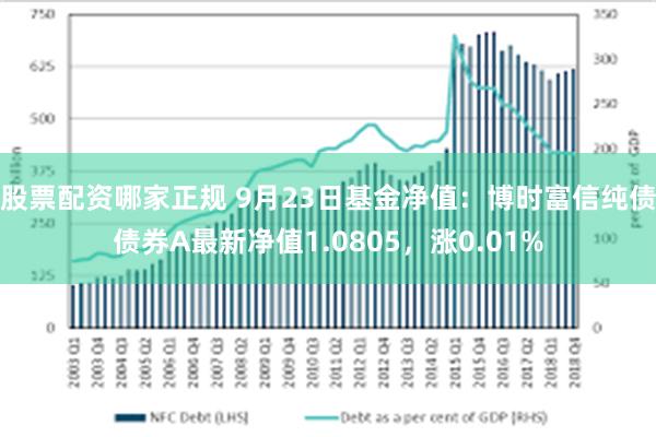 股票配资哪家正规 9月23日基金净值：博时富信纯债债券A最新净值1.0805，涨0.01%