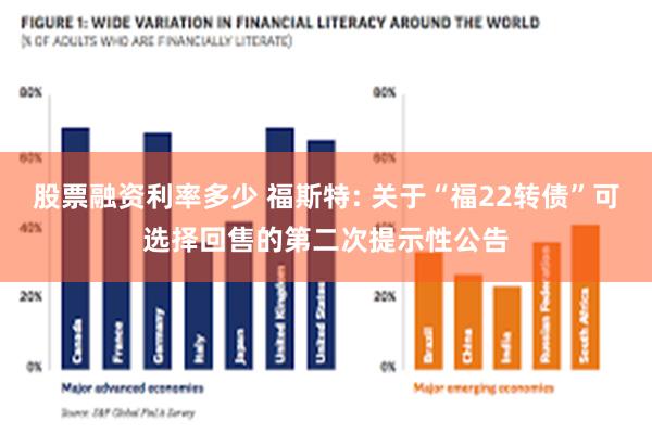 股票融资利率多少 福斯特: 关于“福22转债”可选择回售的第二次提示性公告