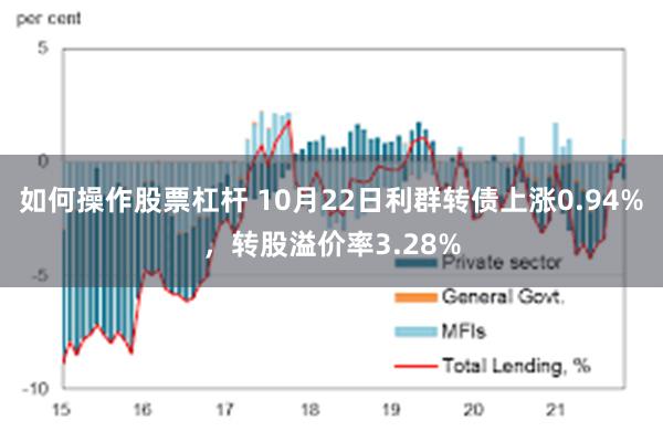 如何操作股票杠杆 10月22日利群转债上涨0.94%，转股溢价率3.28%