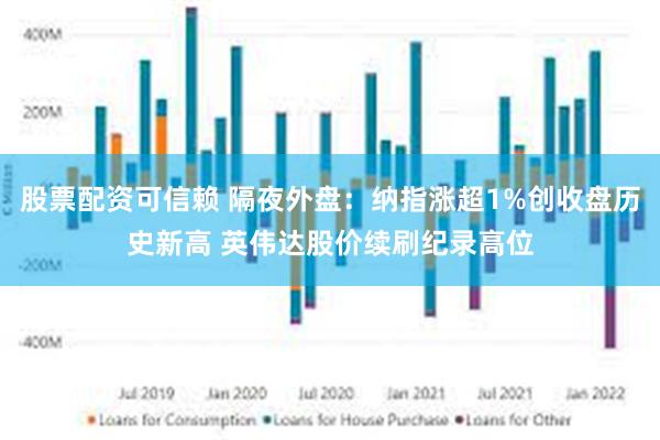 股票配资可信赖 隔夜外盘：纳指涨超1%创收盘历史新高 英伟达股价续刷纪录高位