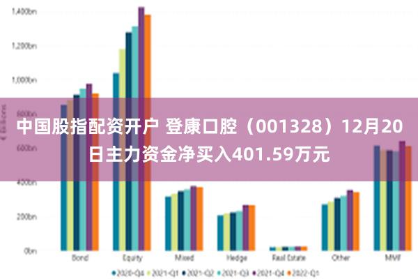 中国股指配资开户 登康口腔（001328）12月20日主力资金净买入401.59万元