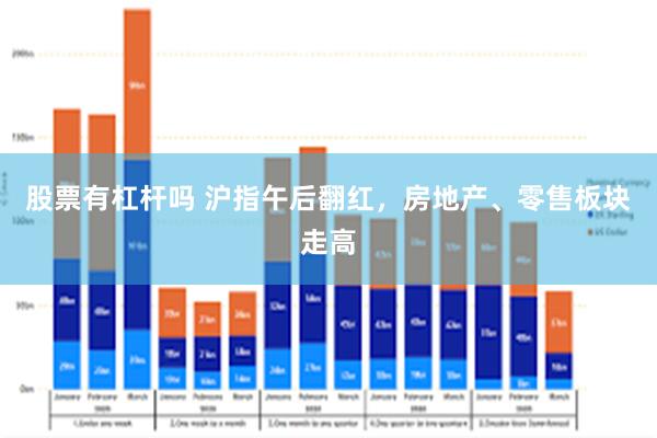 股票有杠杆吗 沪指午后翻红，房地产、零售板块走高