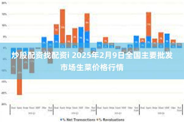 炒股配资找配资i 2025年2月9日全国主要批发市场生菜价格行情