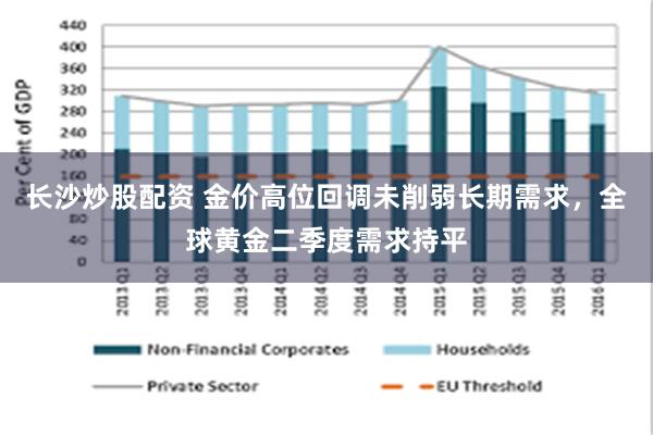 长沙炒股配资 金价高位回调未削弱长期需求，全球黄金二季度需求持平